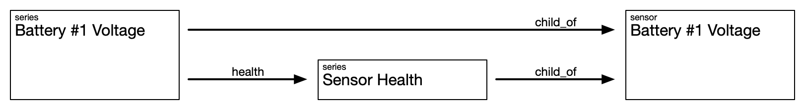 SNON Health Relationship