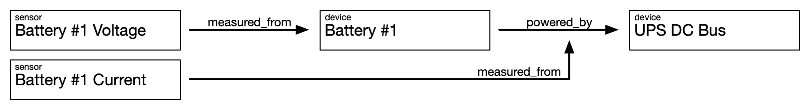 SNON measured_from
